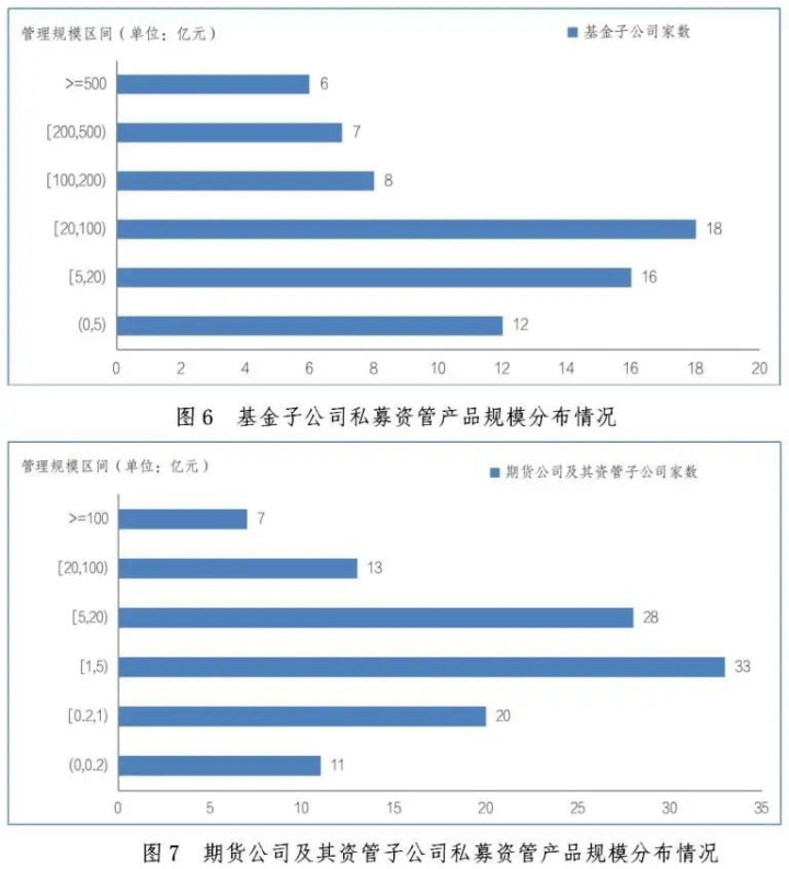 【协会数据】证券期货经营机构私募资管产品备案月报(2024年5月)