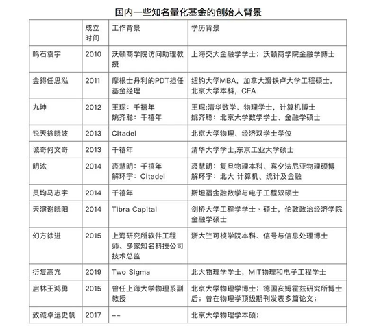 国内量化私募发展简史