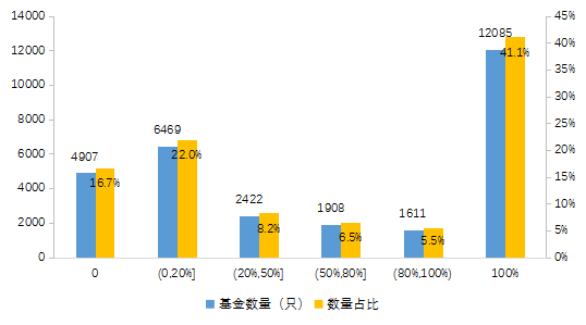 【中基协会报告】2020年私募基金统计分析简报