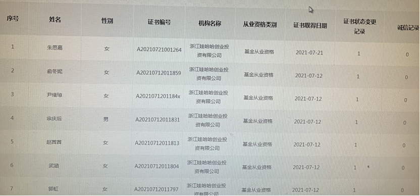 八旬首富也考证搞私募了,私募PRO服务喊你一起来