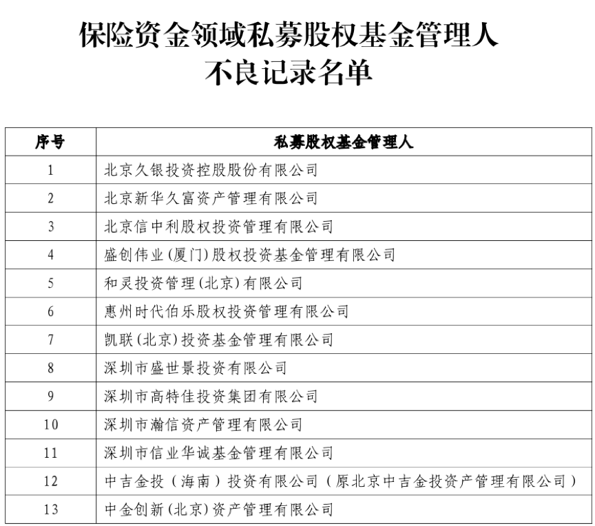 13家私募股权基金管理人被叫停与保险机构合作