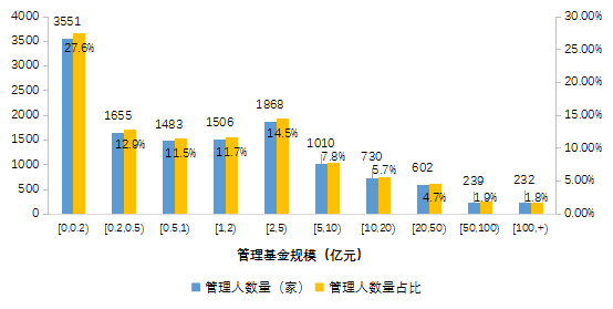 【中基协会报告】2020年私募基金统计分析简报