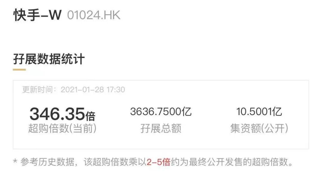 来掰一掰港股打新的真实收益率