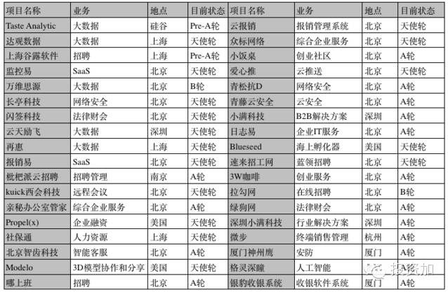 解剖真格基金:真的是最牛天使投资机构吗?