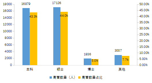 【中基协会报告】2020年私募基金统计分析简报