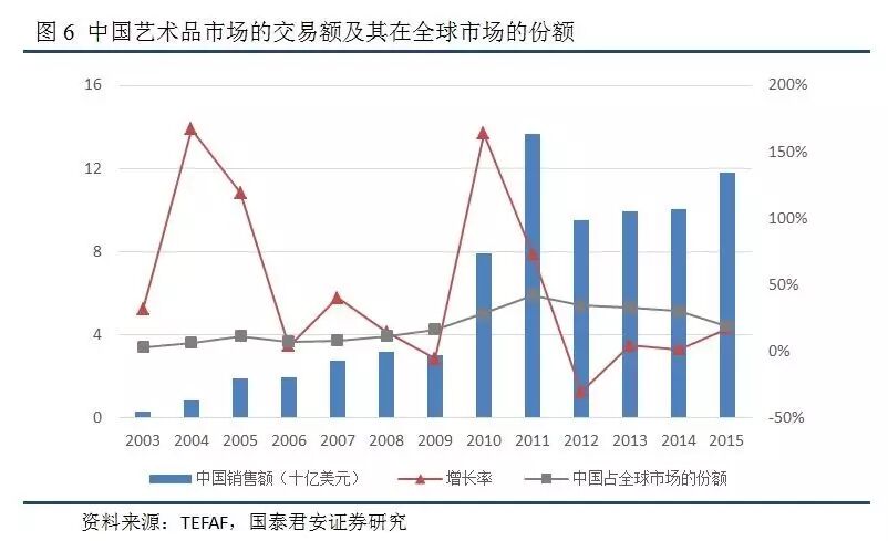 另类投资是中国理财市场的新拓沃土