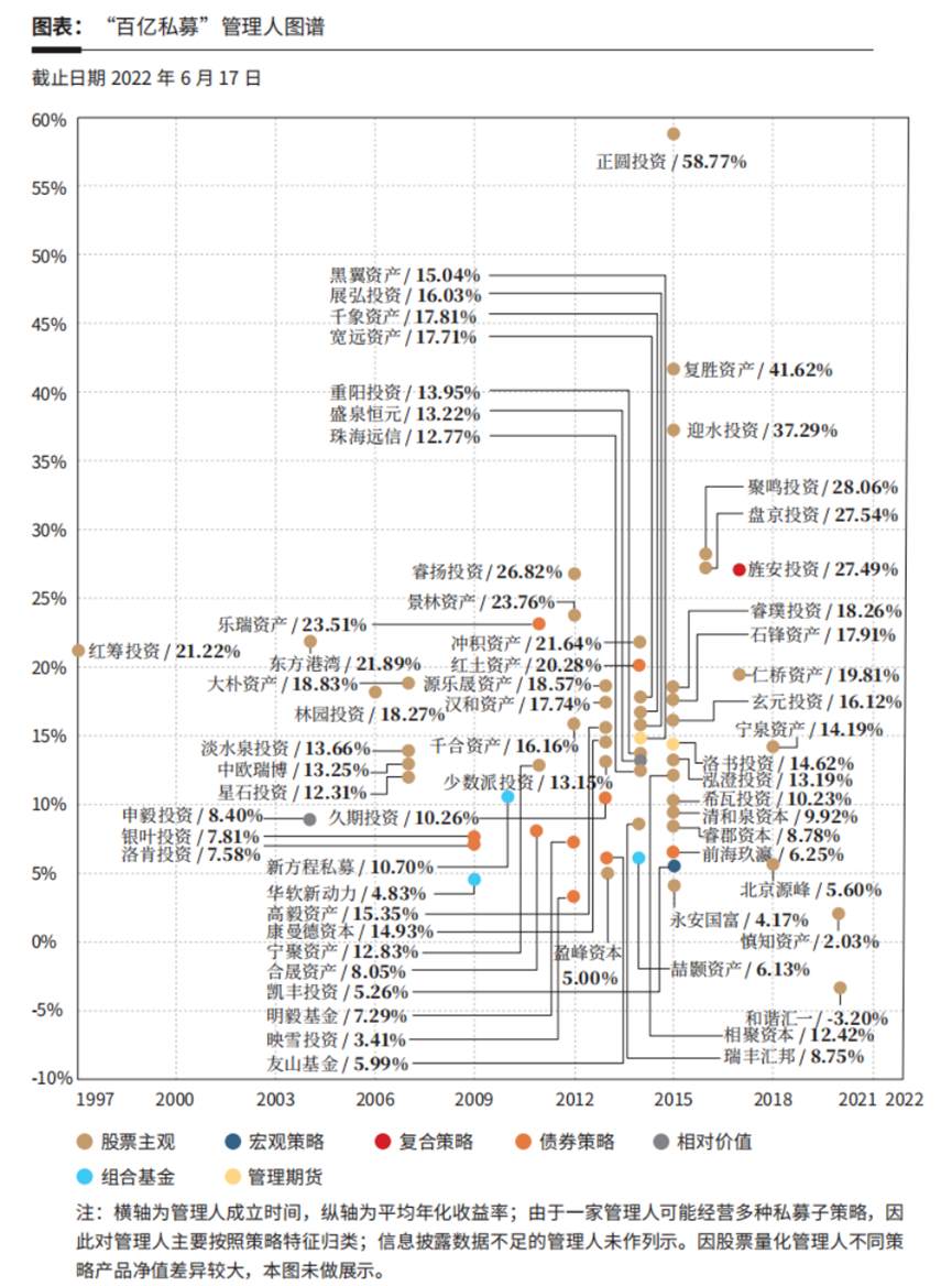 经过今年上半年的市场洗礼,私募证券基金行业会有什么变化?