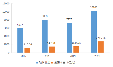 【中基协会报告】2020年私募基金统计分析简报