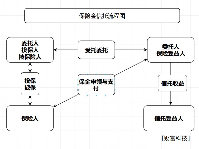 你需要了解的财富传承工具和新的组合