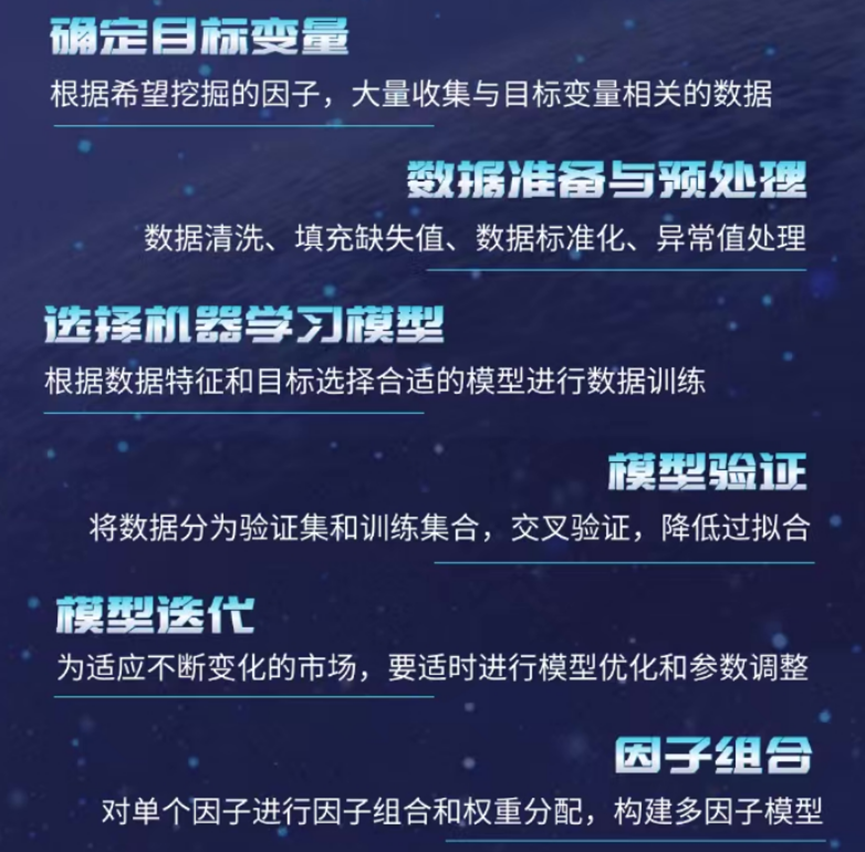 一文了解AI在量化投资的应用-因子挖掘(四)