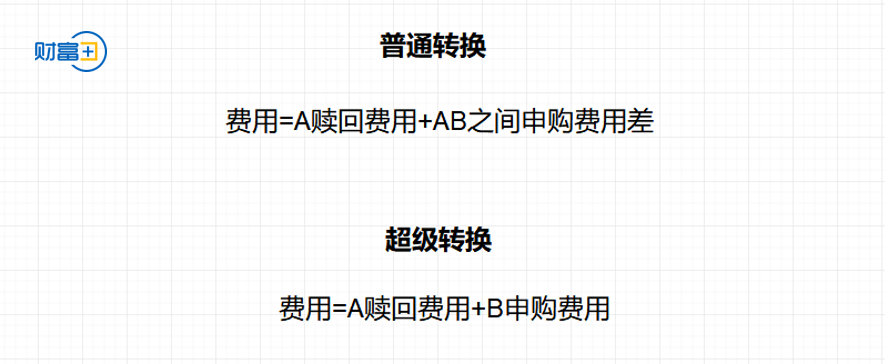基金转换的优势 这些内容要知道!