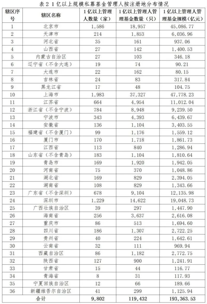 【协会数据】私募基金管理人登记及产品备案月报(2024年8月)