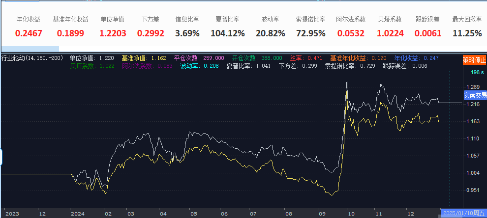 国信投资者情绪指数--通过QMT复现策略