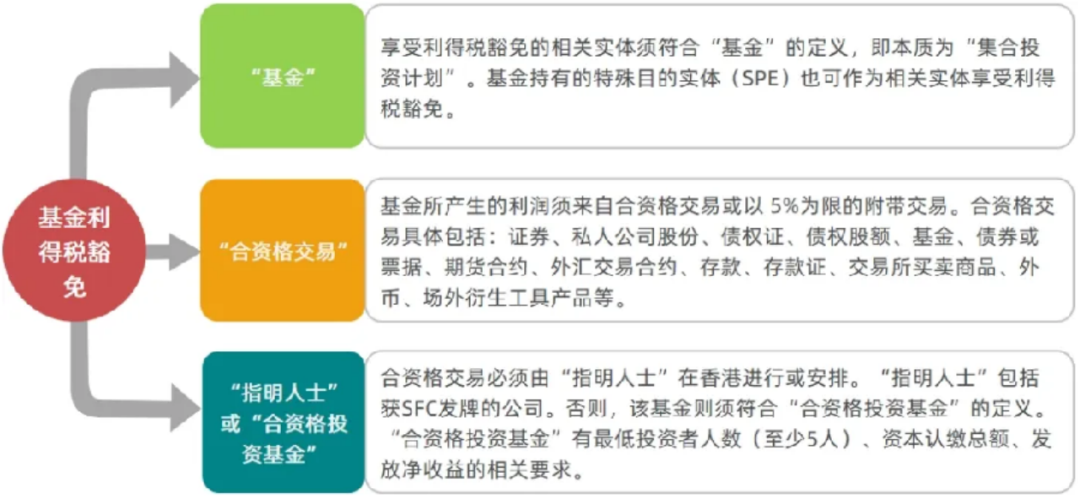 一文了解香港私募基金结构OFC