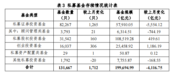 【协会数据】私募基金管理人登记及产品备案月报(2022年4月)