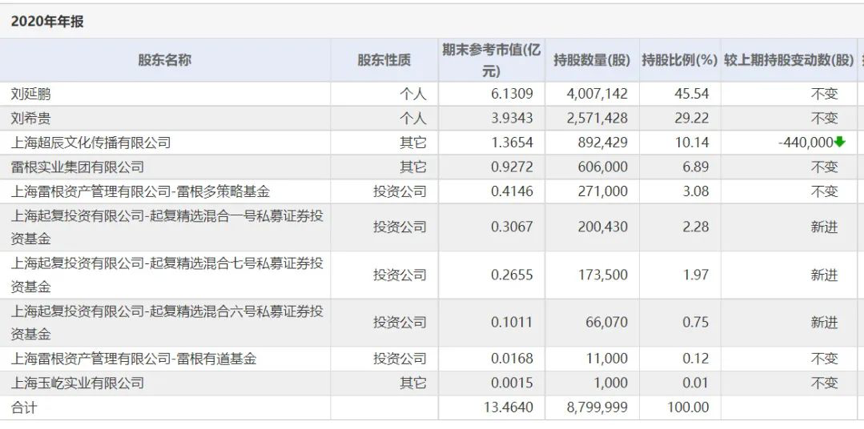 多位投资人举报,百亿级私募爆雷?