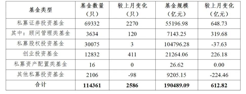 私募基金管理人登记及产品备案月报(2021年8月)