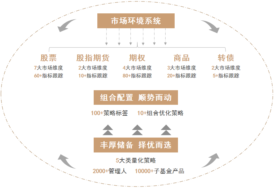 广金美好的量化FOF投资之道