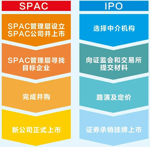 境外SPAC上市如火如荼,境内私募基金如何参与?