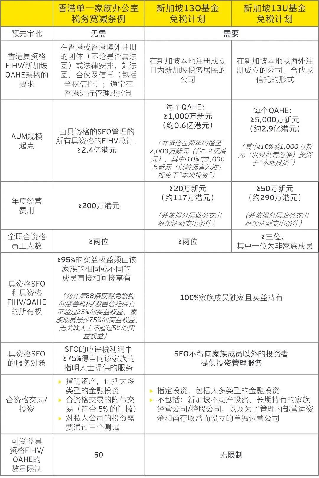 一文看懂香港家办税务宽减条例
