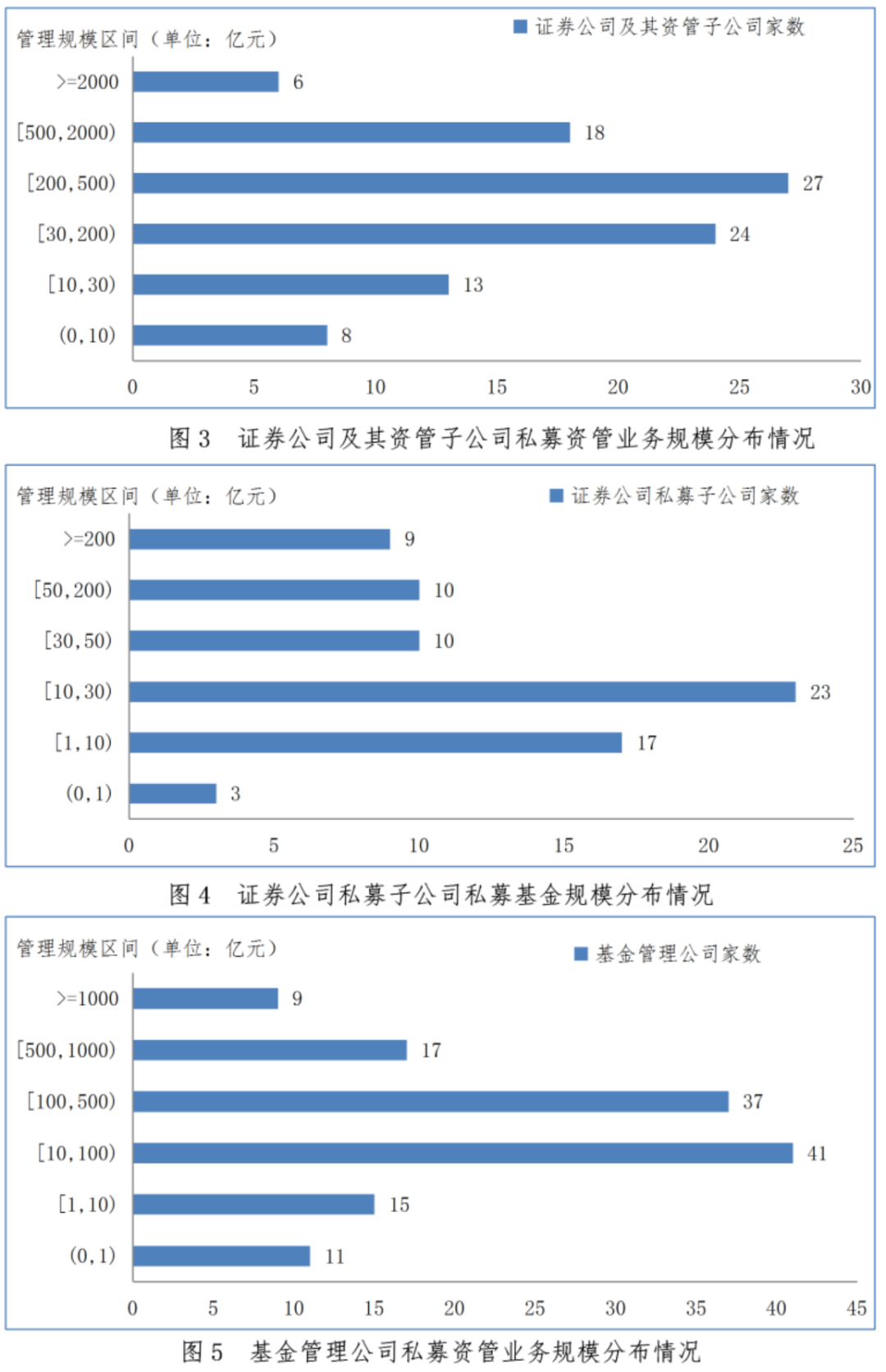 【协会数据】证券期货经营机构私募资管产品备案月报(2024年1月)