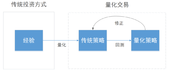 从《QUANTITATIVE TRADING》漫谈量化交易入门