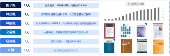 私募尽调|超量子基金:指数增强策略的量化领导者
