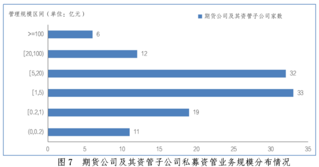 【协会数据】证券期货经营机构私募资管产品备案月报（2024年2月）