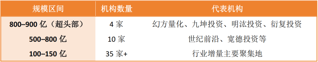 私募基金行业动态要闻(2026年6月29日-7月5日)
