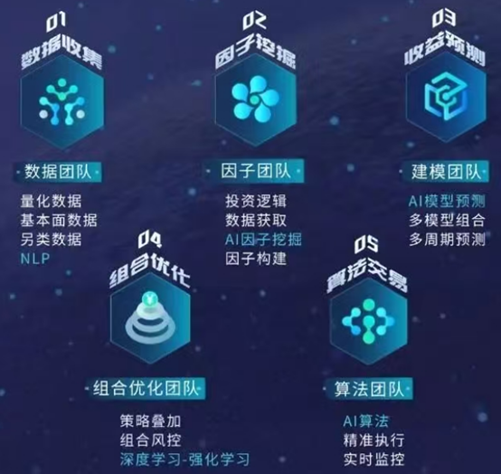 一文了解AI在量化投资的应用(二)