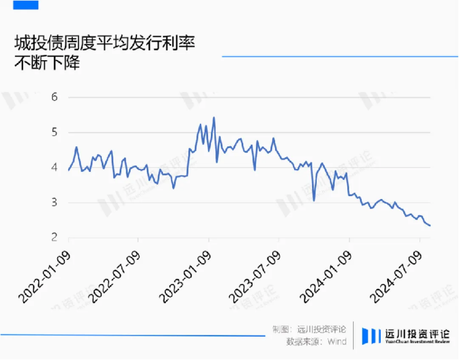 债券私募基金投资人也出海了