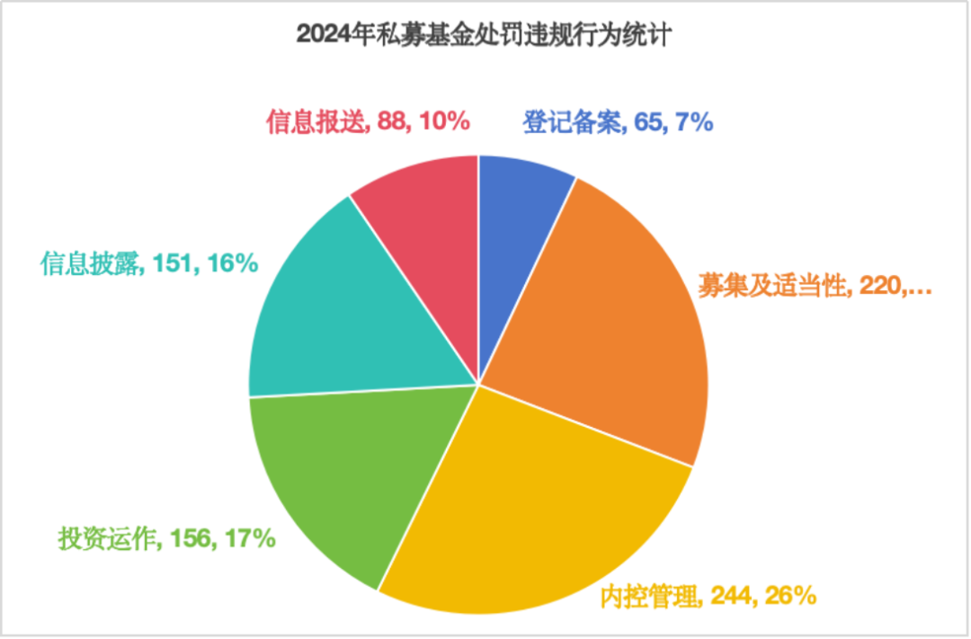 盘点证券私募的2024年,最难的一年即将过去