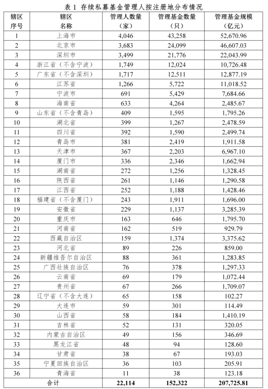 【协会数据】私募基金管理人登记及产品备案月报(2023年6月)