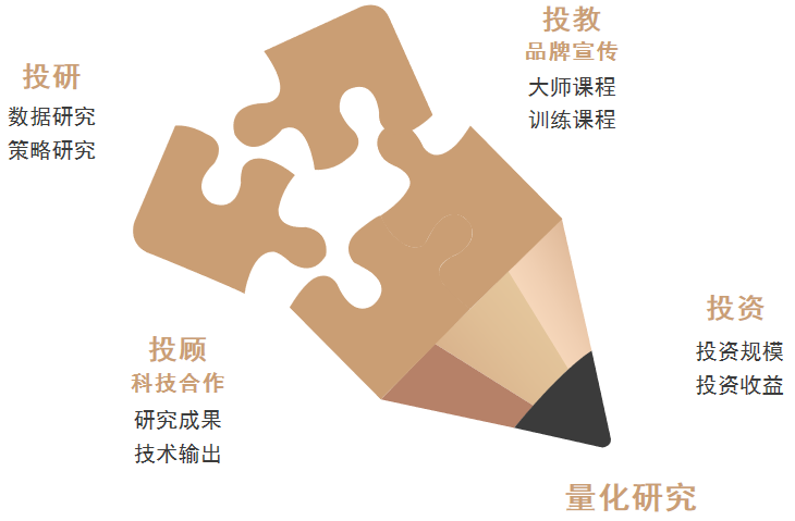 广金美好的量化FOF投资之道