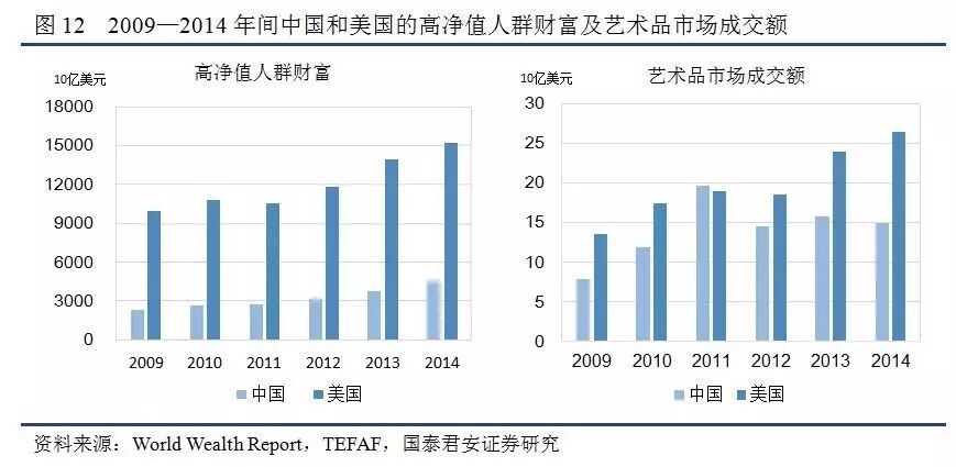 另类投资是中国理财市场的新拓沃土