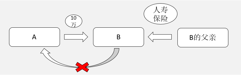 财富传承的利器保险