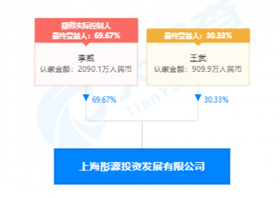 百亿明星私募要分家,私募PRO服务来帮忙