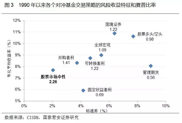 另类投资是中国理财市场的新拓沃土