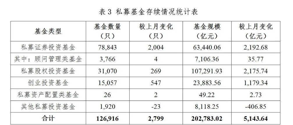 【协会数据】私募基金管理人登记及产品备案月报(2022年1月)