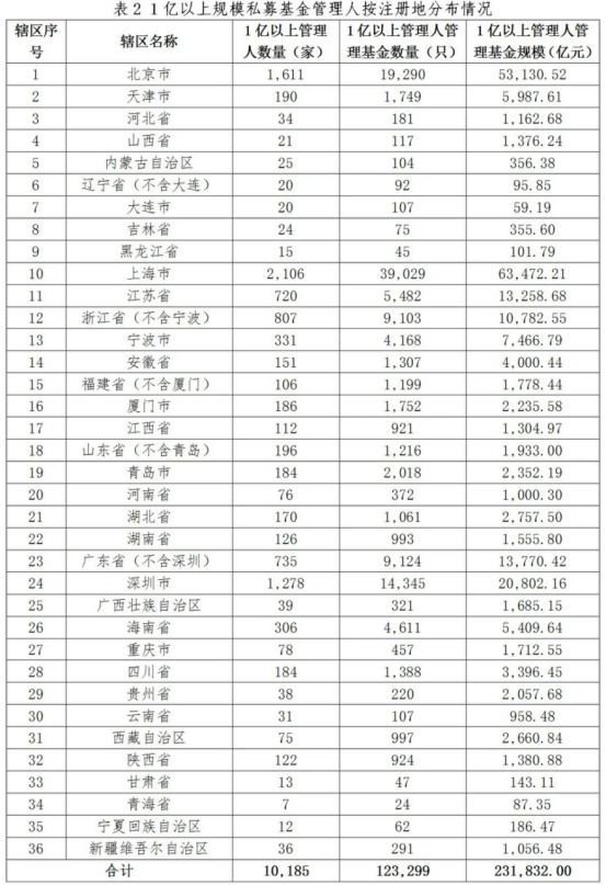 私募基金管理人登记及产品备案月报(2026年4月)
