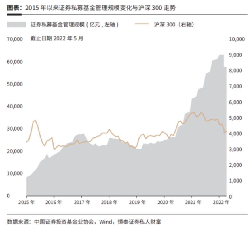 经过今年上半年的市场洗礼,私募证券基金行业会有什么变化?