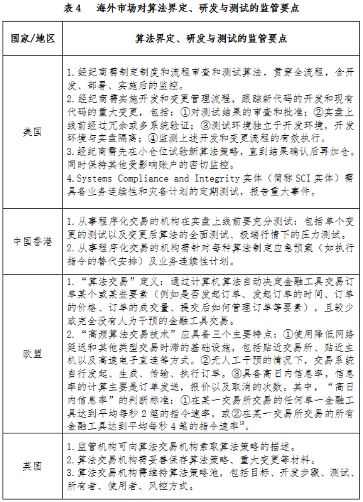 境外主要金融市场算法交易重点监管要求