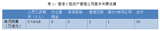 如何在香港设立私募机构及私募基金?