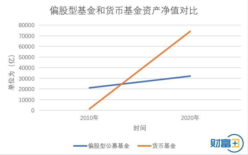 买方投资顾问业务对基金投资者意味着什么?
