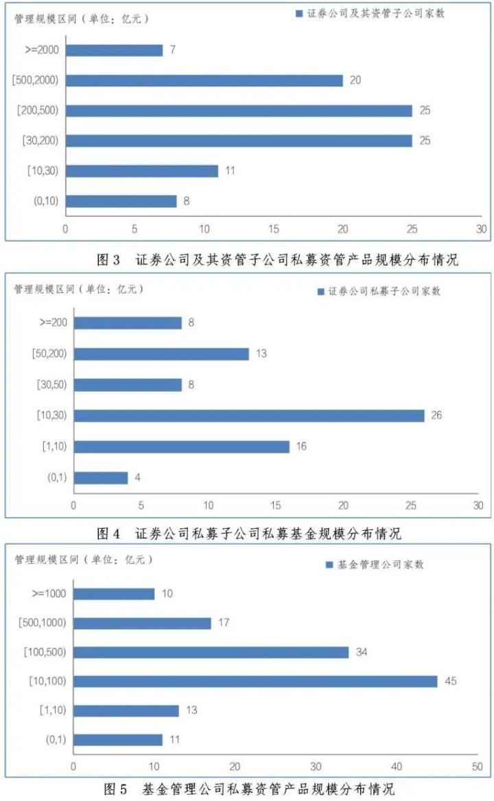 【协会数据】证券期货经营机构私募资管产品备案月报(2024年5月)