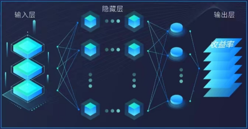 一文了解AI在量化投资的应用-收益预测(五)