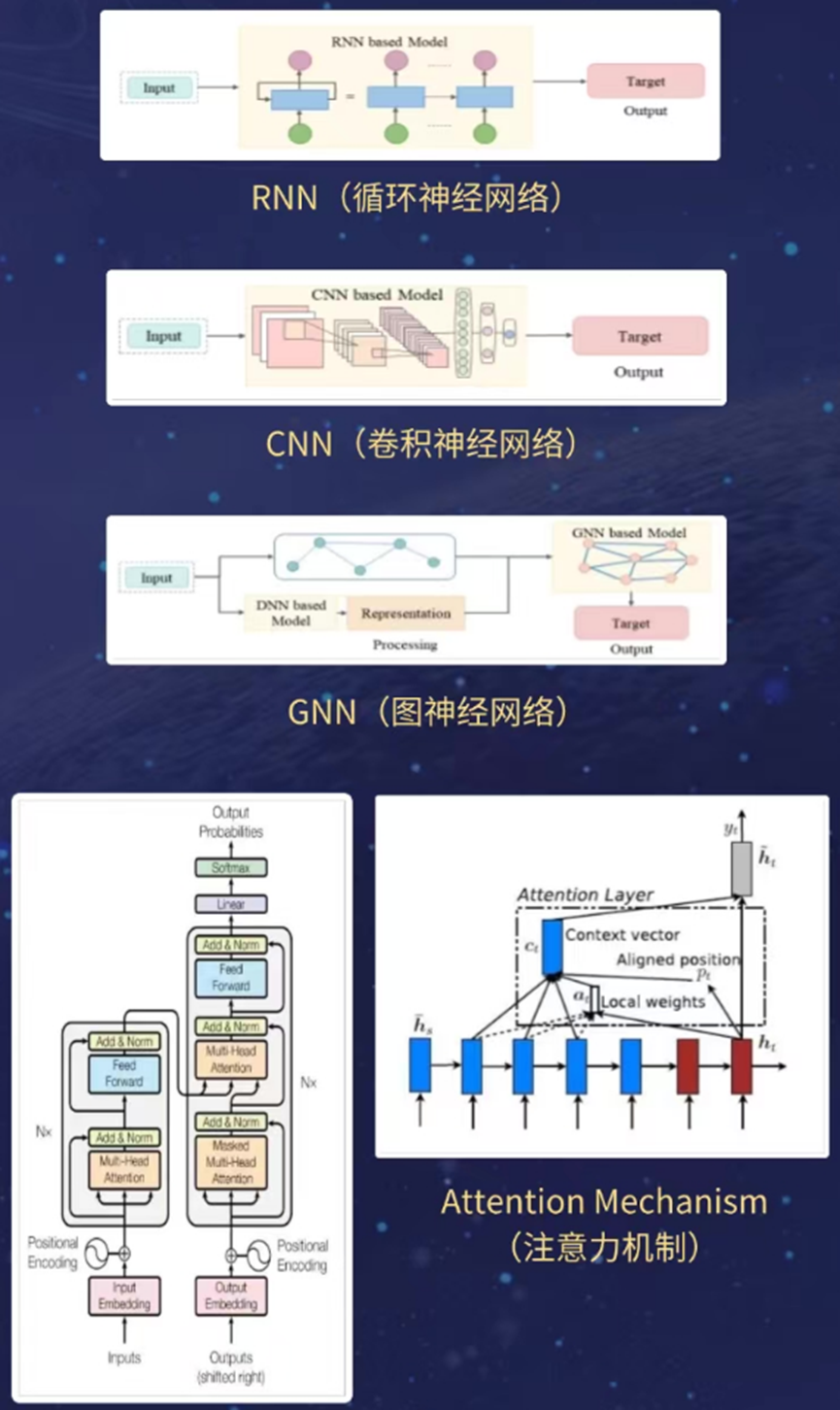 一文了解AI在量化投资的应用-收益预测(五)