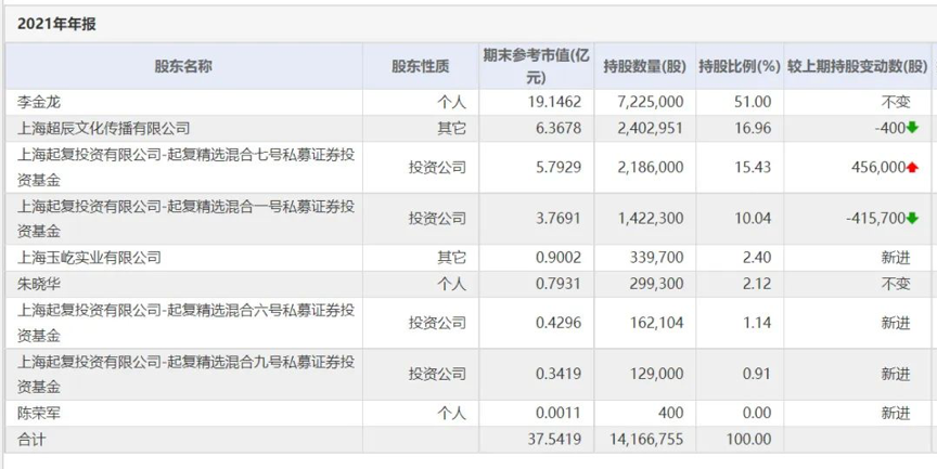 多位投资人举报,百亿级私募爆雷?
