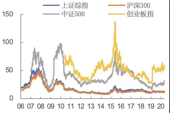 “进可攻退可守”的“固收+”了解一下