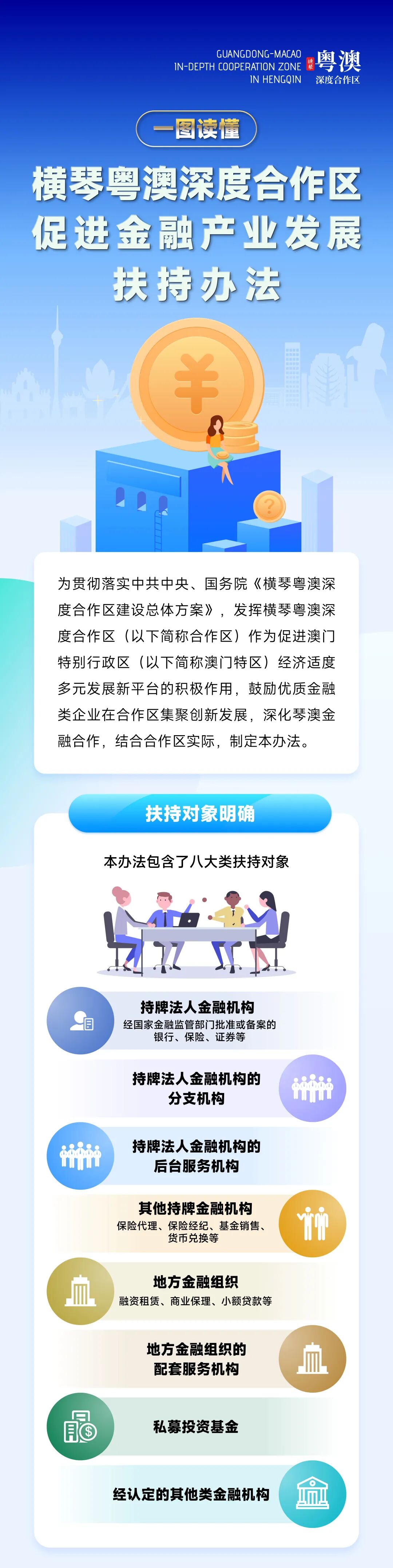 一图读懂横琴促进金融产业发展扶持政策